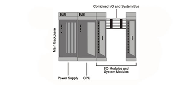 image Backplane-I-O